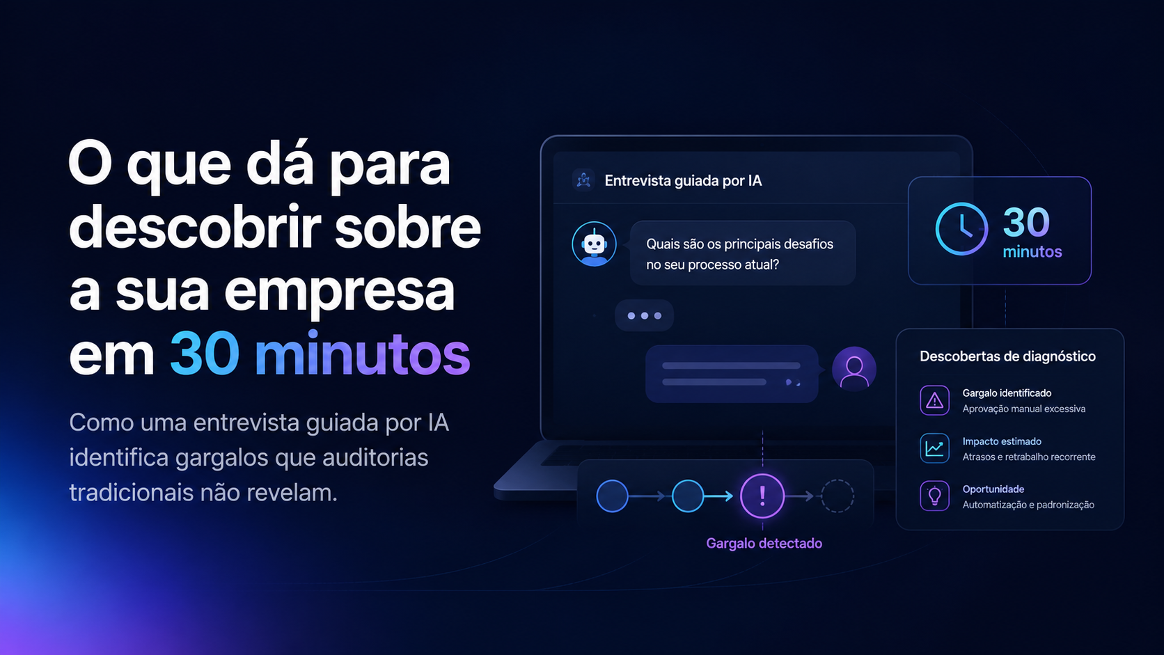 O que dá para descobrir sobre a sua empresa em 30 minutos